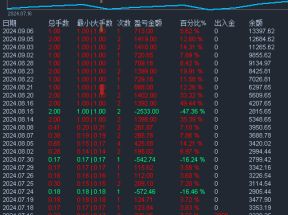 1个月收获3.46倍，黄金趋势策略，稳定类型