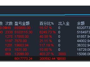 1周收获2000蓓，双向挂单的突破策略，一次一单，带止损