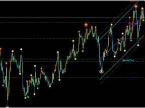 【XXL Super Scalping Trading System】指标