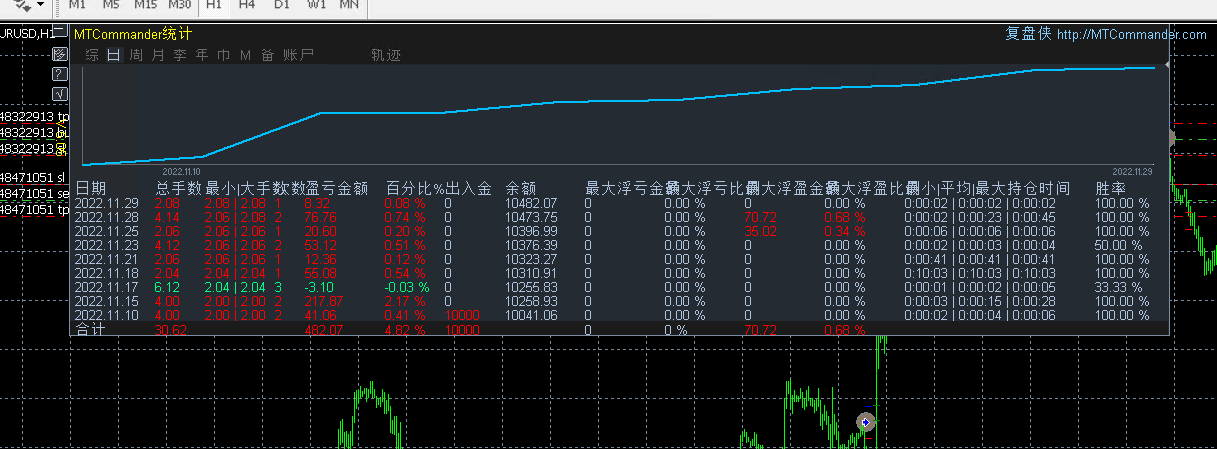 搜狗截图22年11月30日1453_3.png